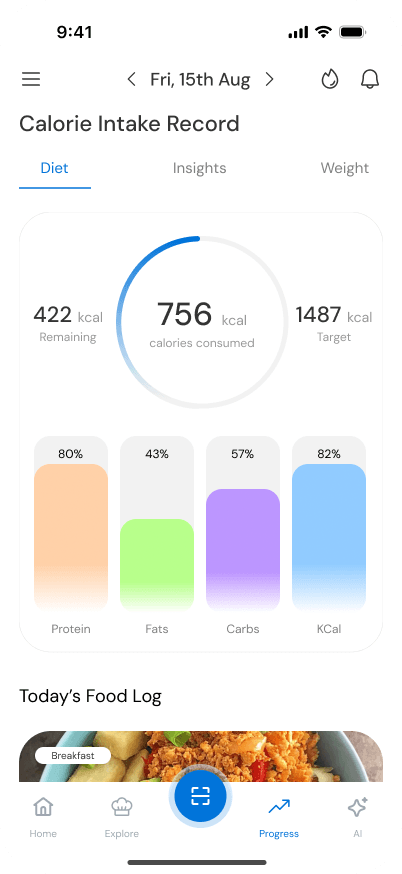 Calorie Tracking